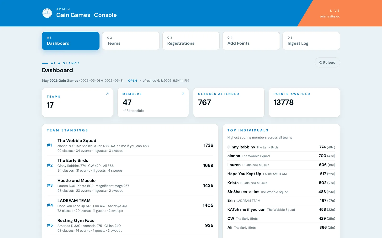 Admin console dashboard — teams, members, classes, points, standings and ingest log