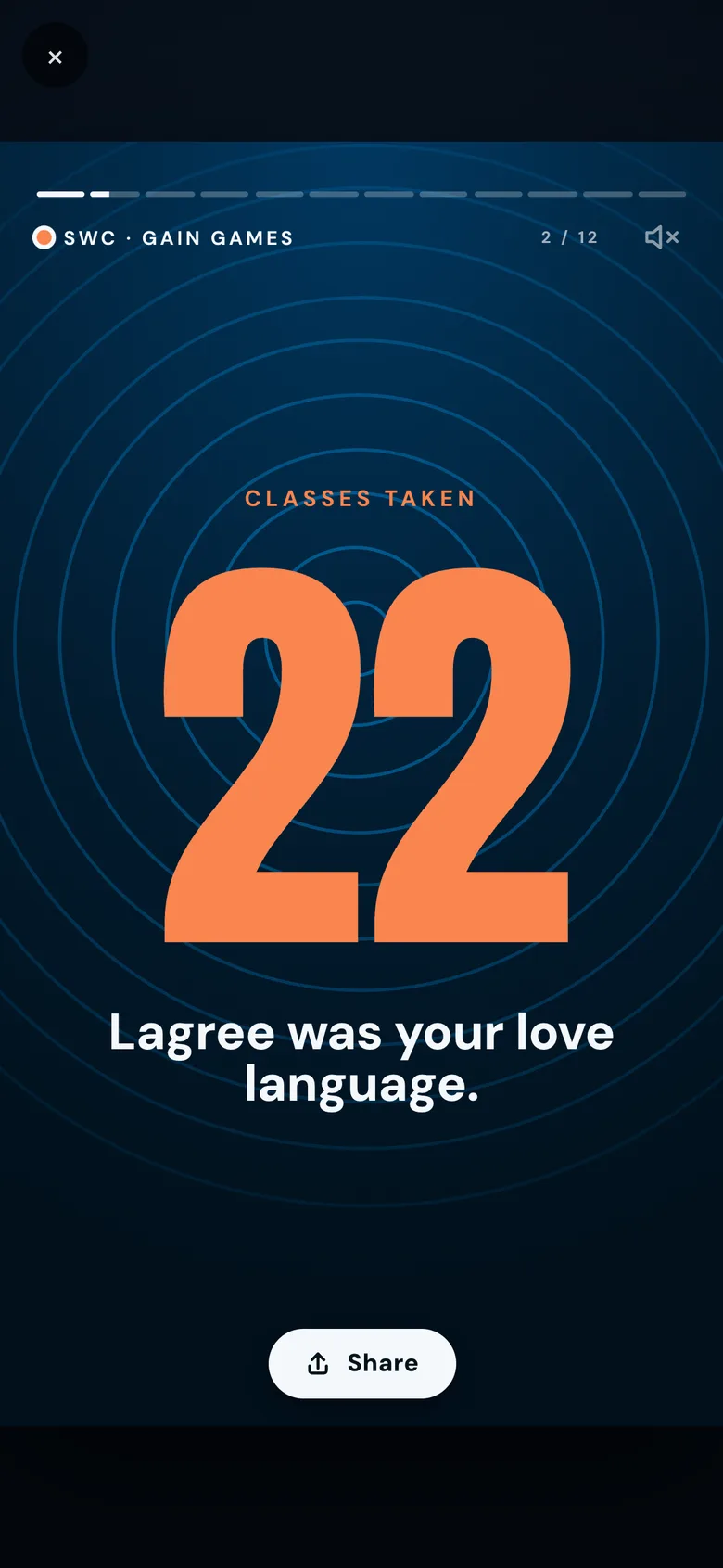 Wrapped — 22 classes taken, Lagree was your love language