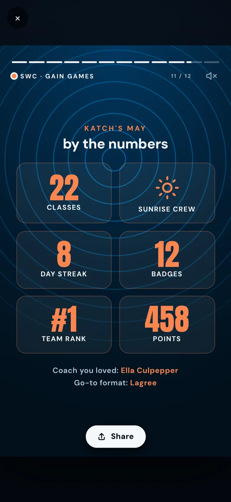 Wrapped — by the numbers summary